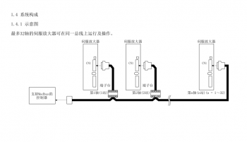 如何突破FX3U PLC只能控制3軸伺服的局限？海藍機電告訴你！