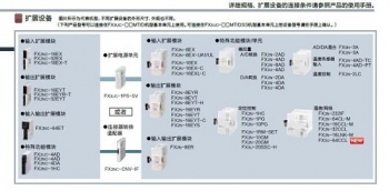 三菱FX2NC-CNV-IF能否替換三菱FX3UC-1PS-5V呢？