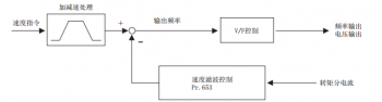 三菱變頻器帶動(dòng)電機(jī)運(yùn)行時(shí)產(chǎn)生抖動(dòng)的解決辦法