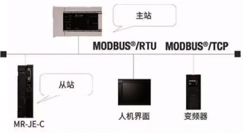 三菱伺服放大器新品亮相，可對應(yīng)CC-Link IE Field Basic。