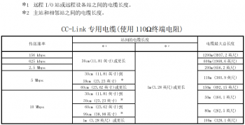 提醒！三菱CC-Link容易被忽略的使用要點(diǎn)