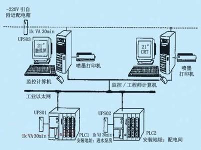 PLC、DCS控制系統(tǒng)之間的差異