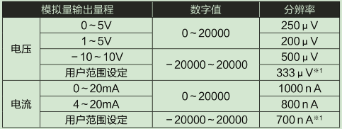 L60DA4-CM輸入輸出特性、分辨率