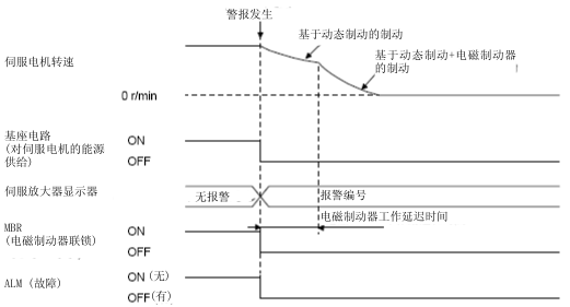 三菱伺服電機(jī)MR-JE-A