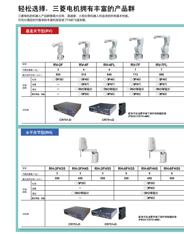 輕松選擇，三菱電機(jī)機(jī)器人擁有豐富的產(chǎn)品群