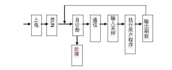 三菱PLC初學(xué)者只要解決這50個問題，那你就覺得很容易上手？