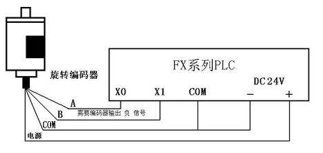 三菱PLC初學(xué)者只要解決這50個問題，那你就覺得很容易上手？