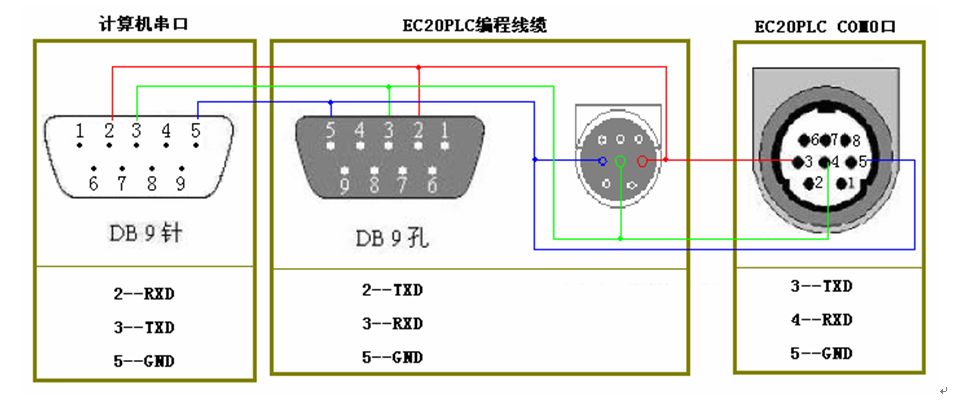 三菱伺服電機的控制問題有哪些？