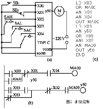 三菱PLC與單片機區(qū)別以及工作原理是？
